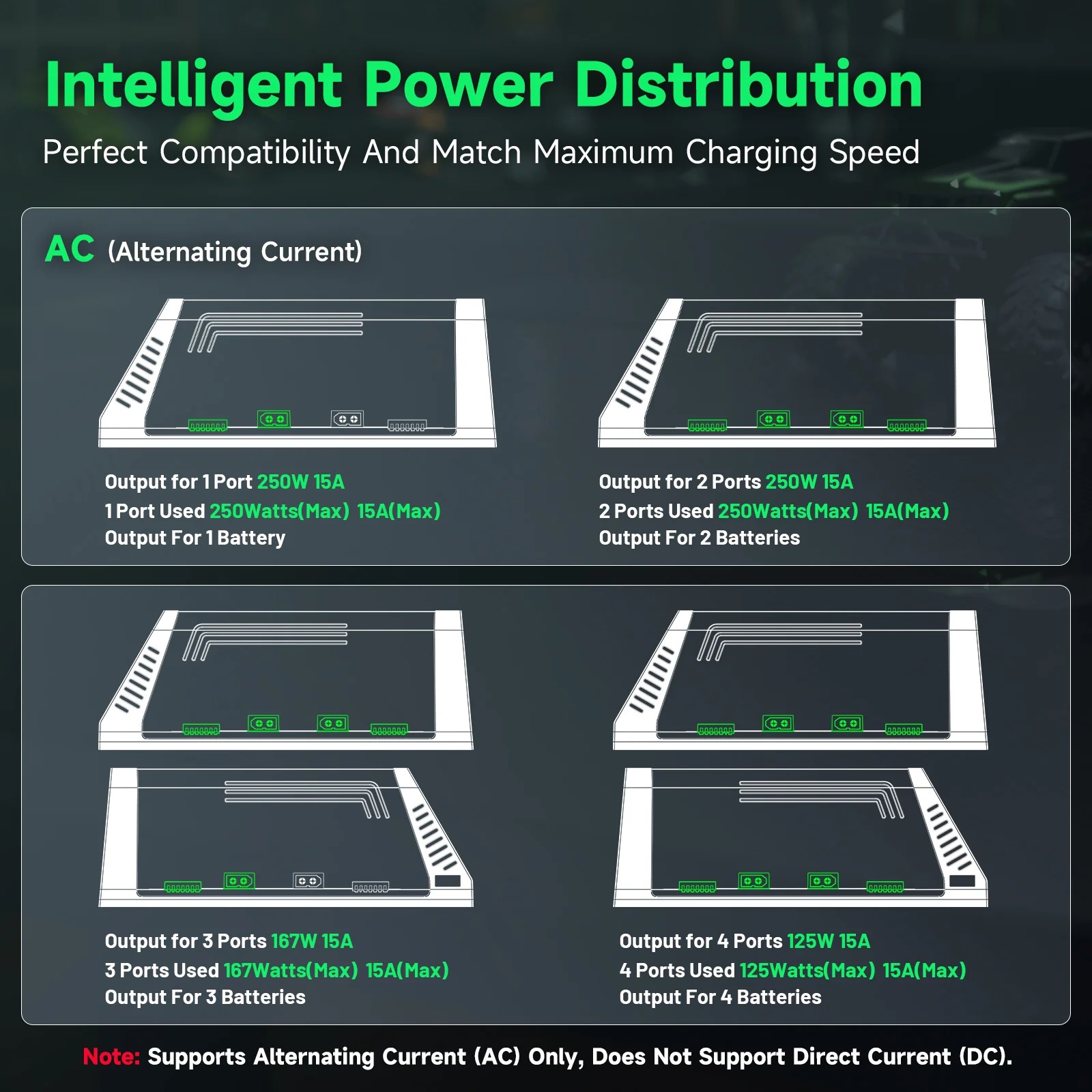 Ovonic X4 AC500W 4 Channel Sma - Drone Battery Smart recension och pris